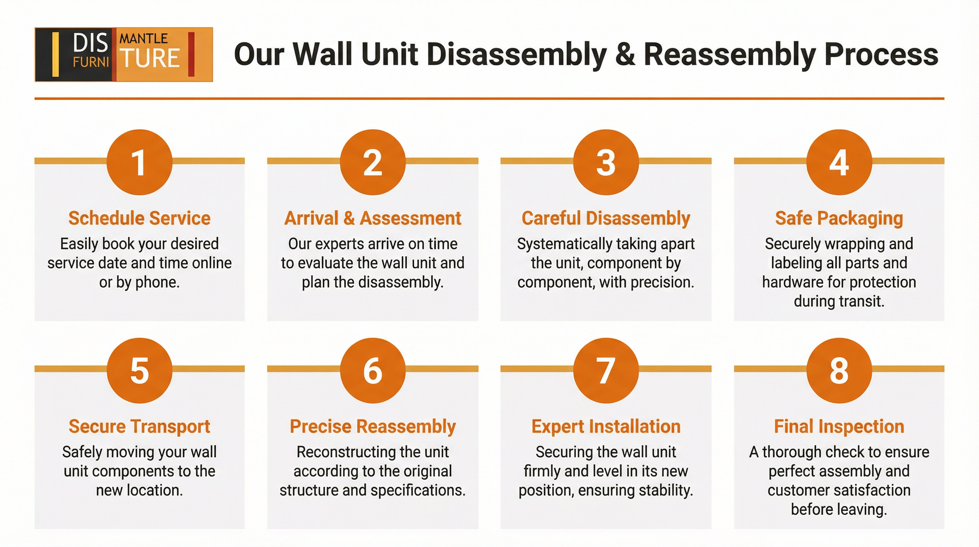 An infographic outlining an 8-step wall unit disassembly and reassembly process, from booking and packing to final setup.