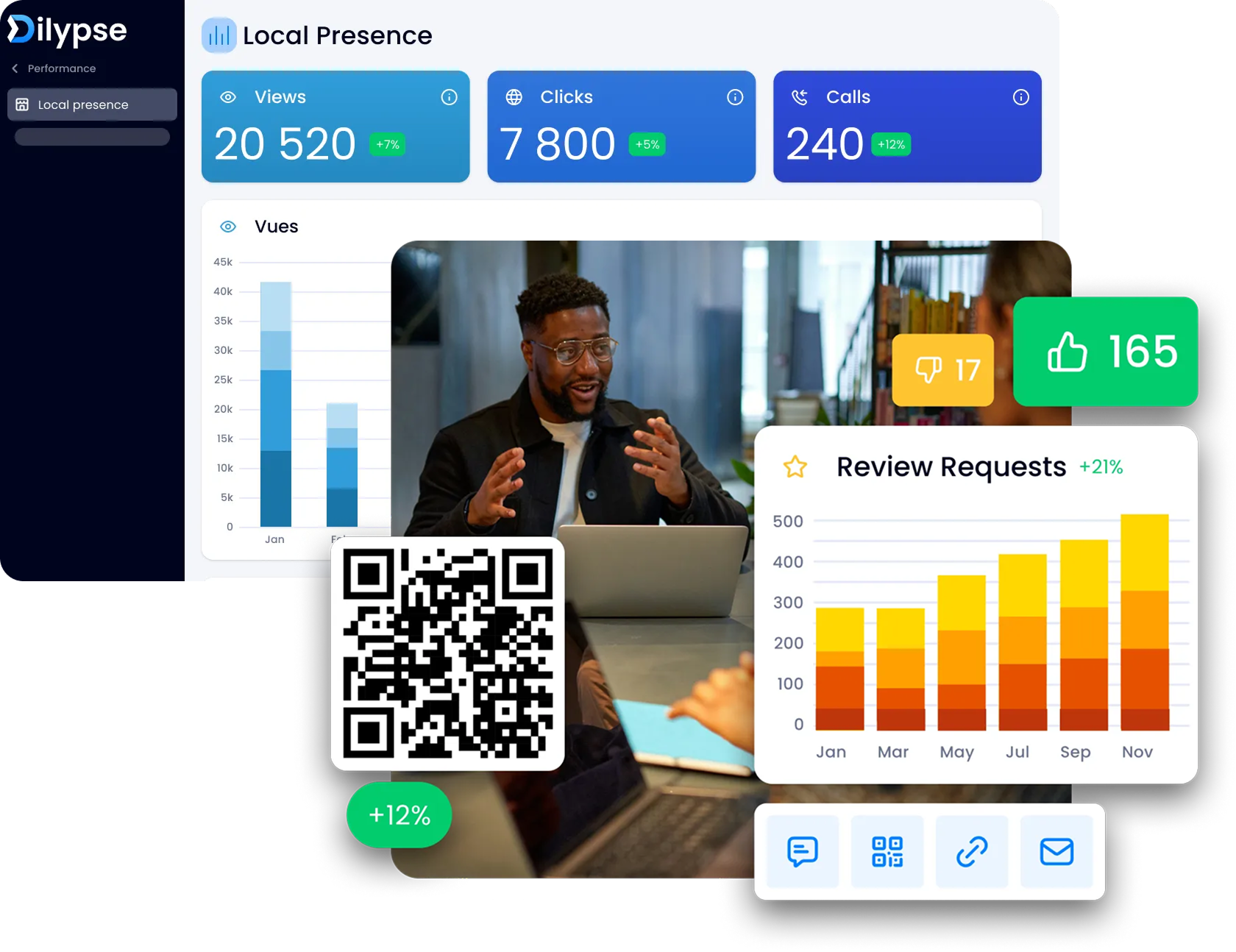 A screenshot of the Dilypse dashboard showing a graph of local presence.