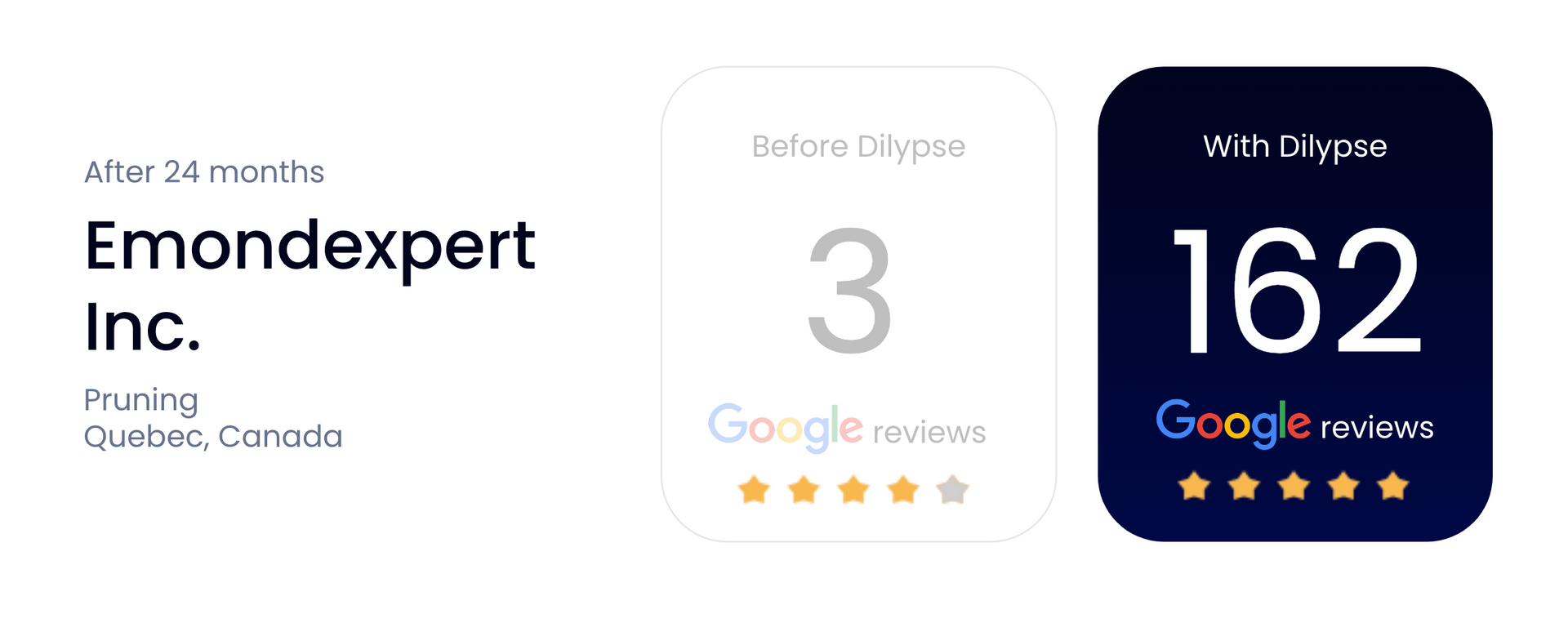 A screenshot of a google review for emondexpert inc.