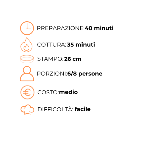 Un grafico con un orologio, una fiamma, uno stampo, porzioni, costo medio e difficile.