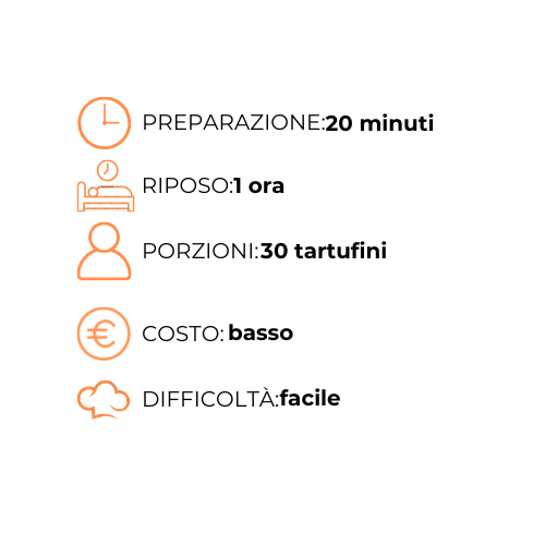 Un grafico con un orologio, persone, porzioni, costi e difficoltà.