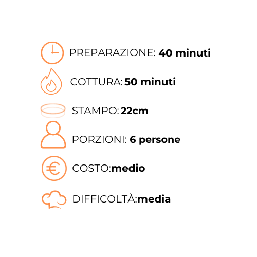 Un grafico che mostra i passaggi per preparare un pasto in una lingua straniera.