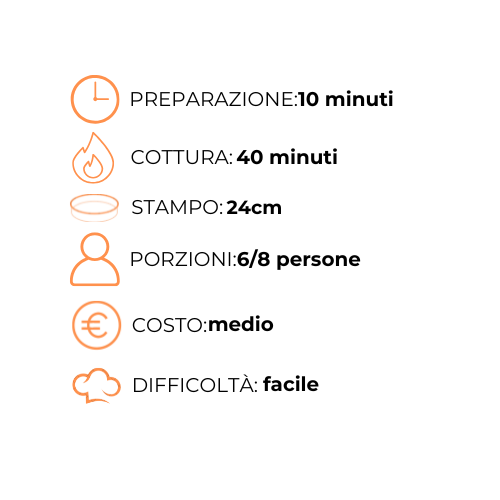Un grafico con un orologio, una fiamma, uno stampo, porzioni, costo medio e difficile.