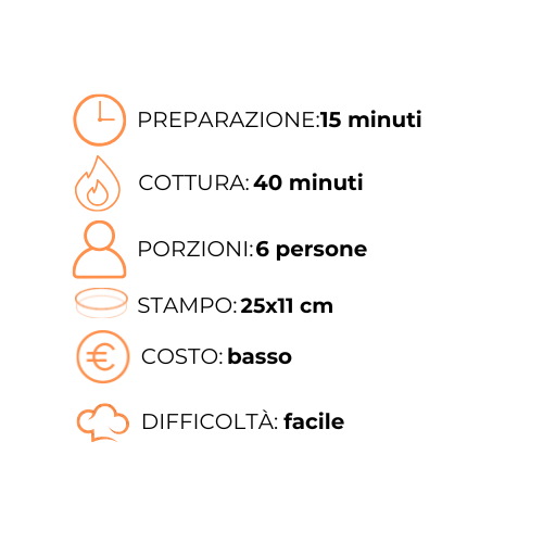 Un grafico con un orologio, un timbro, una porzione, un costo e una difficoltà.