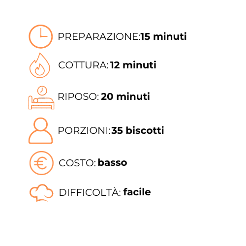 Un grafico che mostra i passaggi per preparare i biscotti in Italia.