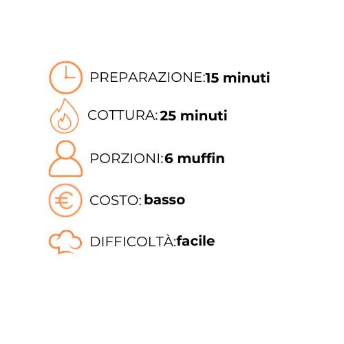 Un'immagine di un muffin preparato in 15 minuti.