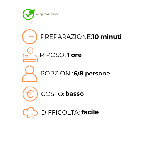 Un grafico che mostra i benefici di una dieta vegetariana.