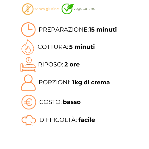 Un elenco degli ingredienti e delle istruzioni per la cottura in una lingua straniera.