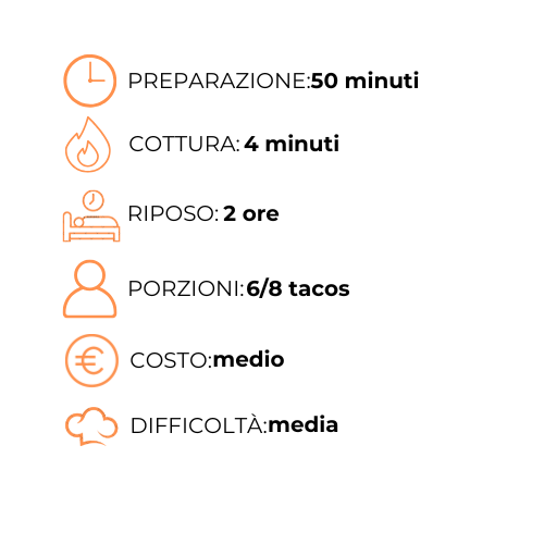 Un grafico che mostra il procedimento per preparare i tacos in una lingua straniera.