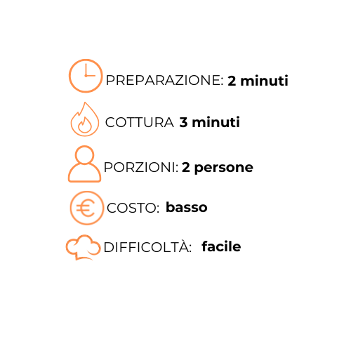 Uno sfondo bianco con un orologio, un incendio, una persona, un costo e una difficoltà.