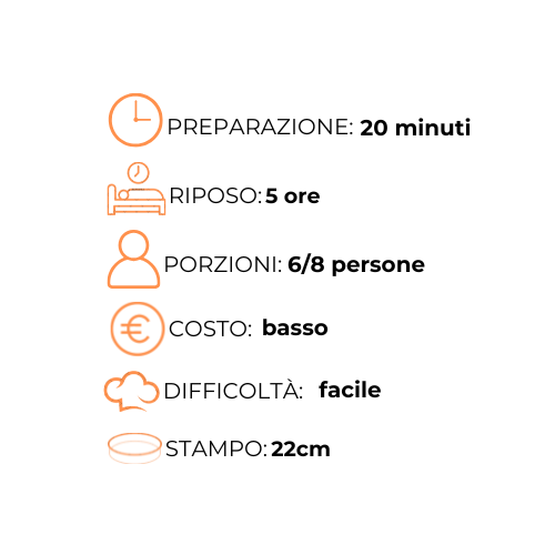 Un grafico con un orologio, persone, porzioni, costi, difficoltà e francobolli.