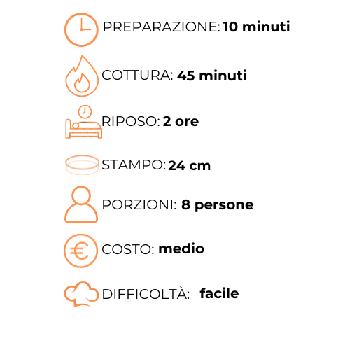 Un grafico che mostra i passaggi per preparare un pasto in italiano.