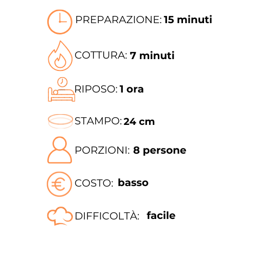 Un grafico che mostra i passaggi per preparare un pasto in italiano.