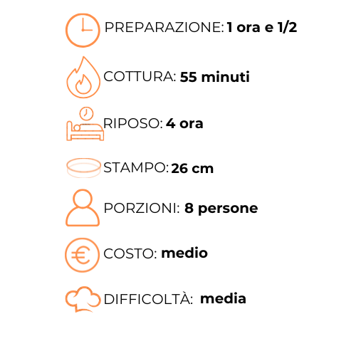Un grafico che mostra i passaggi per preparare un pasto in italiano.