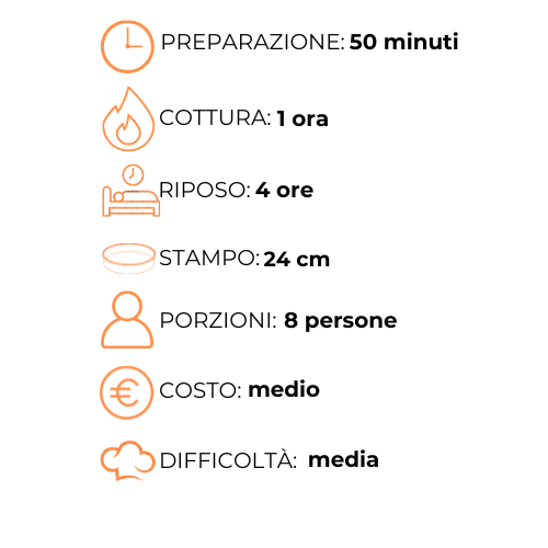 Un grafico che mostra i passaggi per preparare un pasto in una lingua straniera.