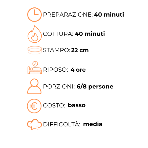 Un grafico che mostra i passaggi per preparare un pasto in una lingua straniera.