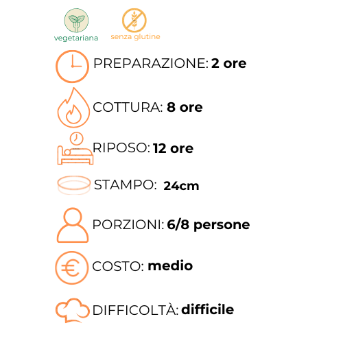 Un elenco degli ingredienti e dei tempi di cottura in una lingua straniera.
