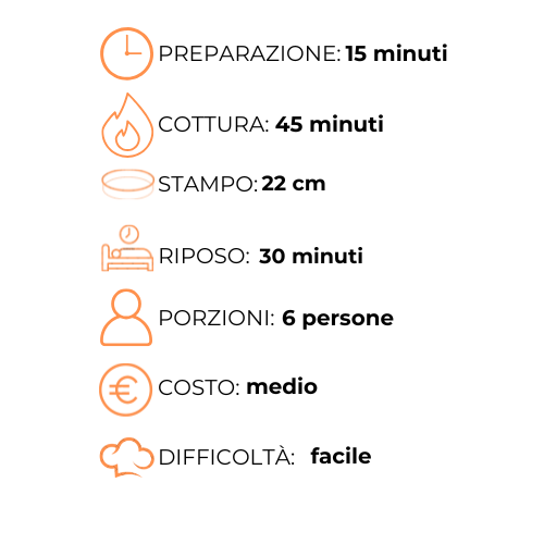 Un grafico che mostra i passaggi per preparare un pasto in italiano.