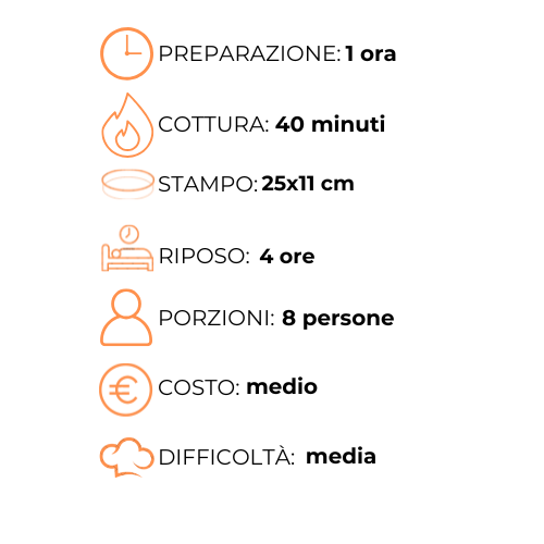 A graphic with a clock , stampo , riposo , porzioni , costo , medio and difficolta.