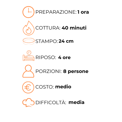 Un grafico che mostra i passaggi per preparare un pasto in italiano.