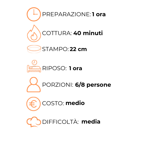 A graphic with a clock , stampo , riposo , porzioni , costo , medio and difficolta.
