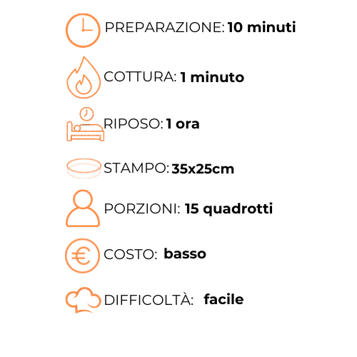 Un grafico che mostra i passaggi per preparare un pasto in italiano.