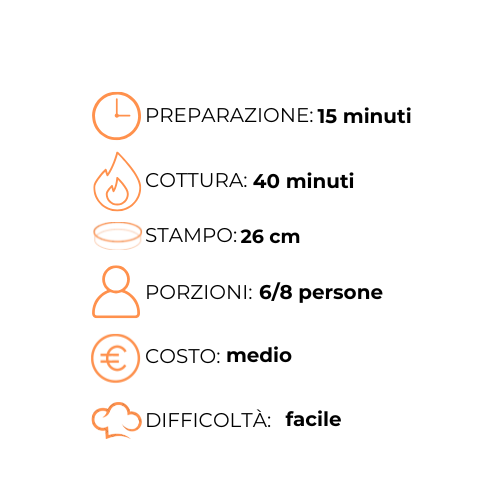 Un grafico con un orologio, una fiamma, uno stampo e delle persone.