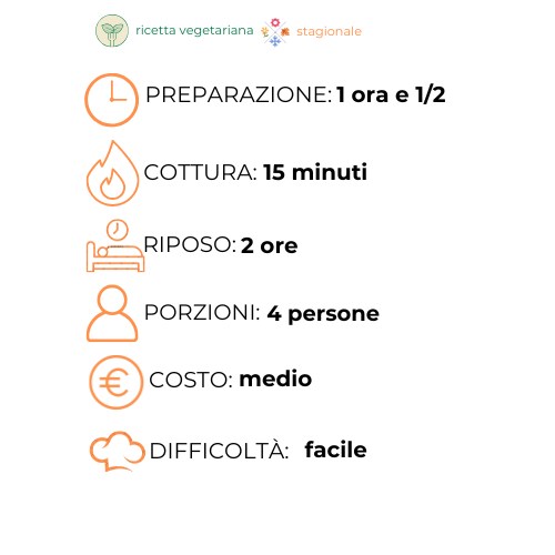 Un grafico che mostra i passaggi per preparare un pasto in una lingua straniera.