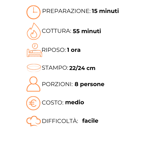 Un grafico che mostra i passaggi per preparare un pasto in italiano.