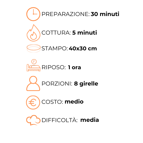 Un grafico che mostra i passaggi per preparare un pasto in una lingua straniera.