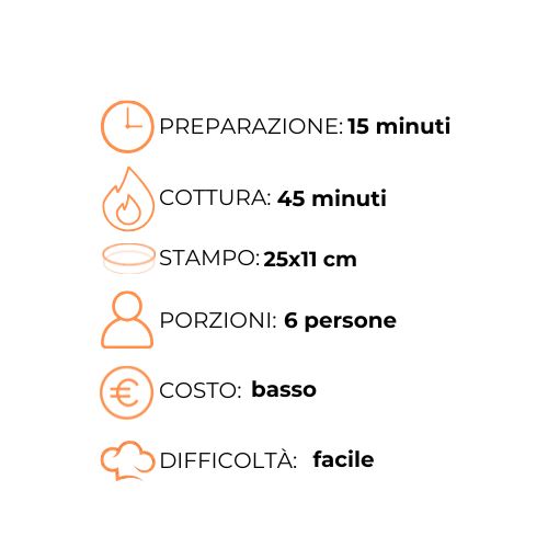 Un grafico con un orologio, una fiamma, uno stampo e delle persone.