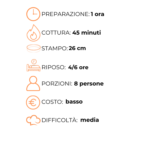 Un grafico che mostra i passaggi per preparare un pasto in italiano.