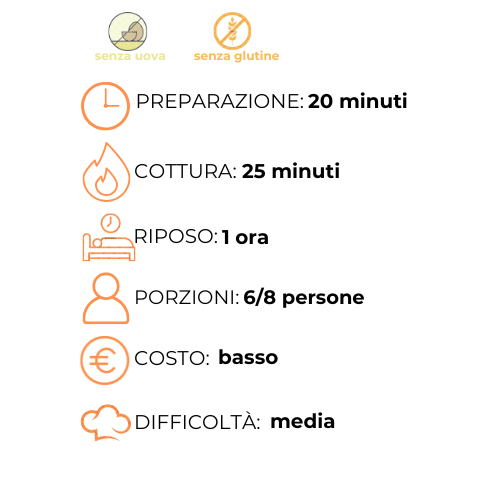 Un grafico che mostra i passaggi per preparare un pasto in una lingua straniera.