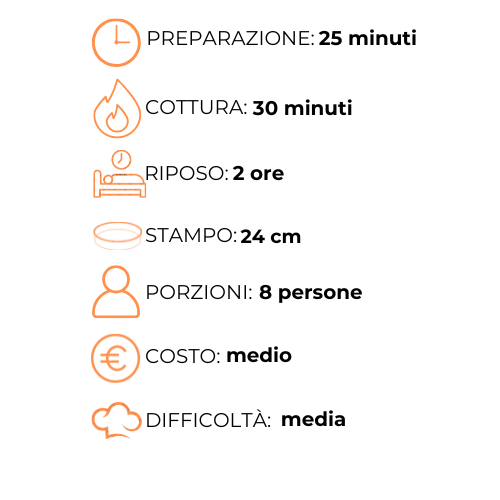 Un grafico che mostra i passaggi per preparare un pasto in italiano.