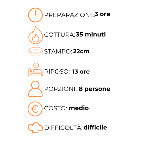 Un grafico che mostra i passaggi per preparare un pasto in italiano.