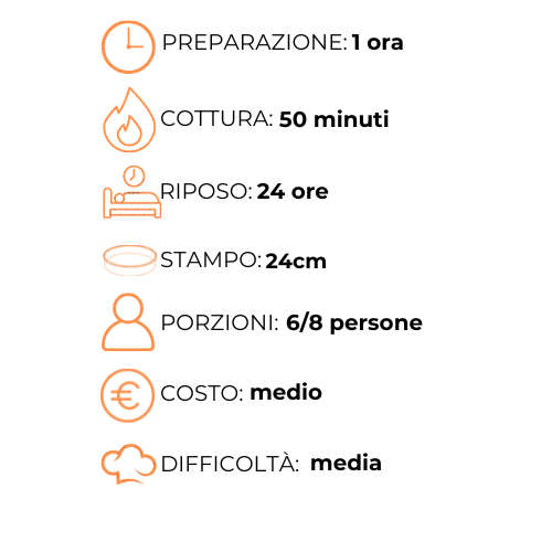 Un grafico che mostra i passaggi per preparare un pasto in una lingua straniera.