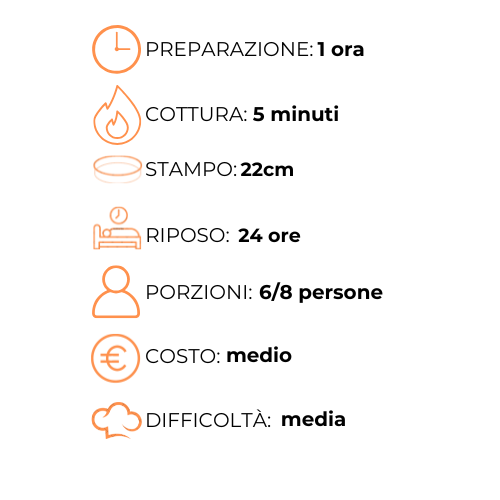 Un grafico che mostra i passaggi per preparare un pasto in italiano.