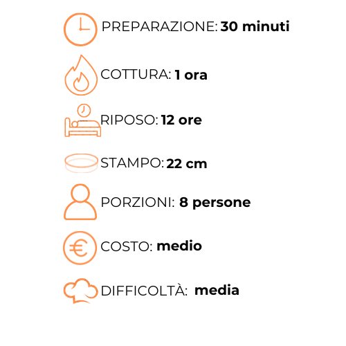 Un grafico che mostra i passaggi per preparare un pasto in una lingua straniera.