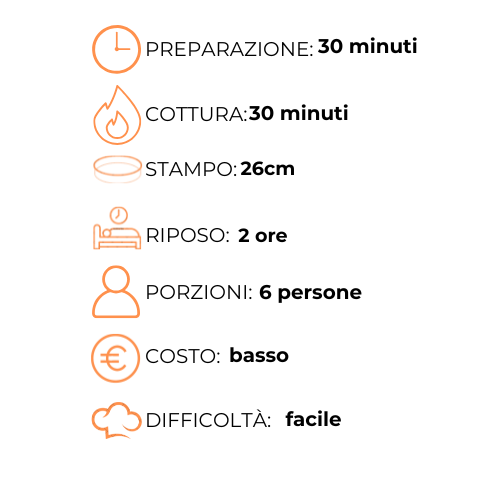 Un grafico che mostra i passaggi per preparare un pasto in italiano.