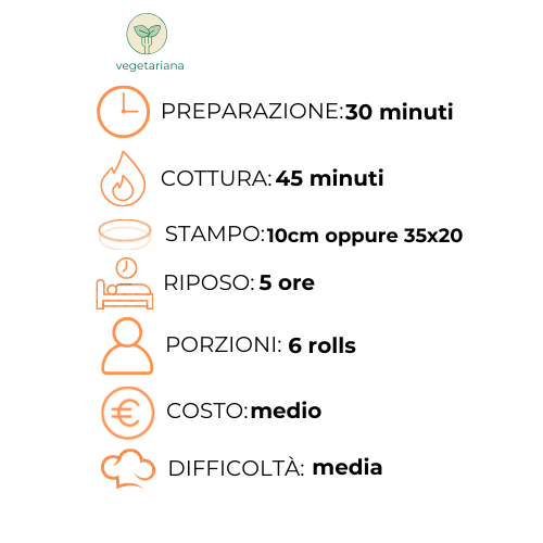 Un elenco degli ingredienti e dei relativi costi in una lingua straniera