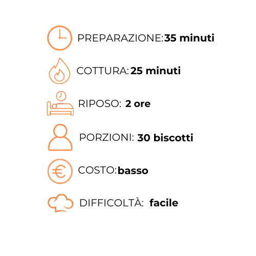 Un grafico con un orologio, un fuoco, una persona, una porzione e un costo.