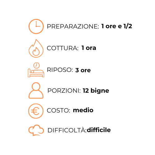 Un grafico che mostra i passaggi per preparare un pasto in italiano.
