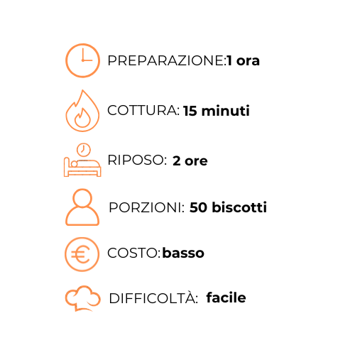 Un grafico che mostra i passaggi per preparare un pasto in una lingua straniera.