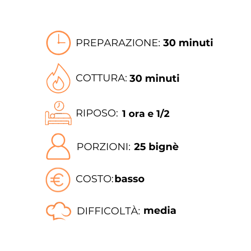 Un grafico che mostra i passaggi per preparare un pasto in una lingua straniera.