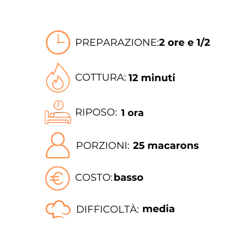 Un grafico che mostra i passaggi per preparare i maccheroni al formaggio.