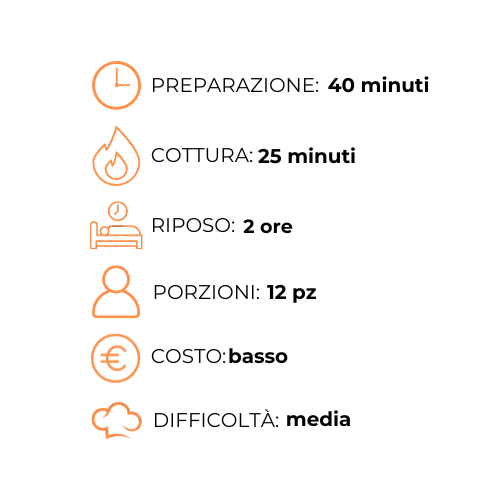Un grafico che mostra i passaggi della preparazione del cibo in una lingua straniera.