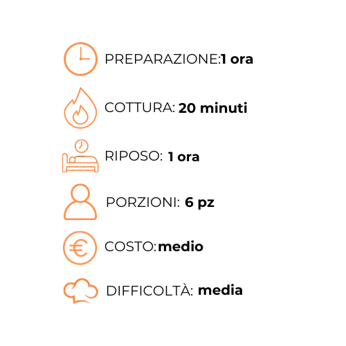 Un grafico che mostra i passaggi per preparare un pasto in una lingua straniera.
