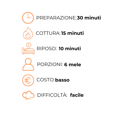 Un grafico che mostra i passaggi per preparare un pasto in una lingua straniera.