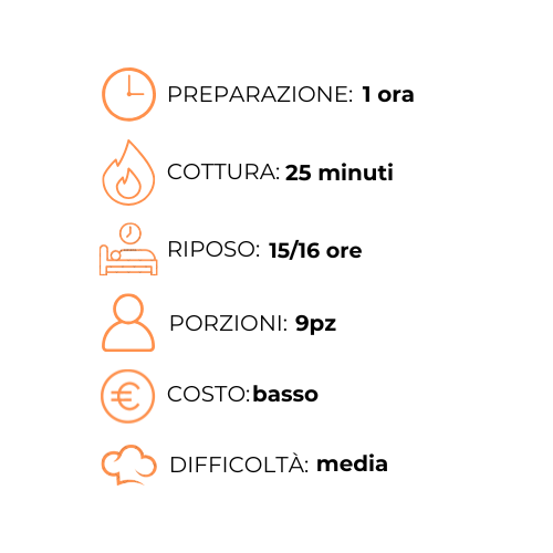 Un disegno lineare di un orologio, un incendio, una persona, una porzione e un costo.