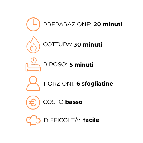 Un grafico che mostra i passaggi per preparare un pasto in una lingua straniera.